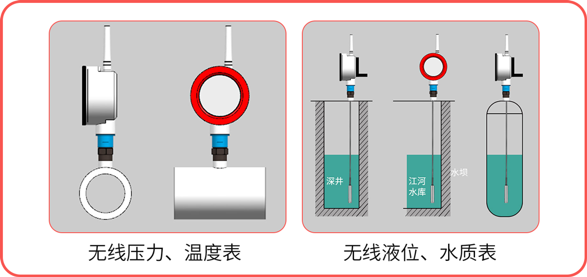 NB-IOT无线智能仪表