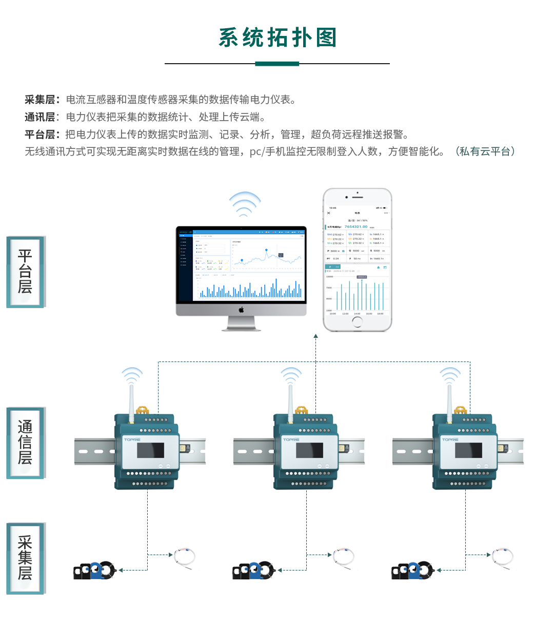 无线电力能源监控系统