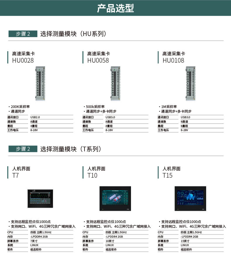 多通道高速数据采集仪