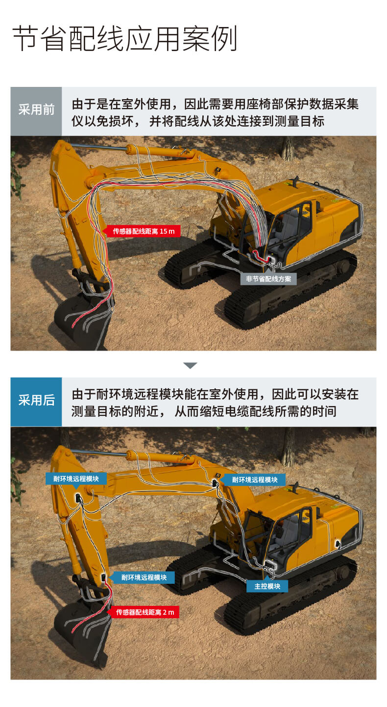 多通道高速数据采集仪