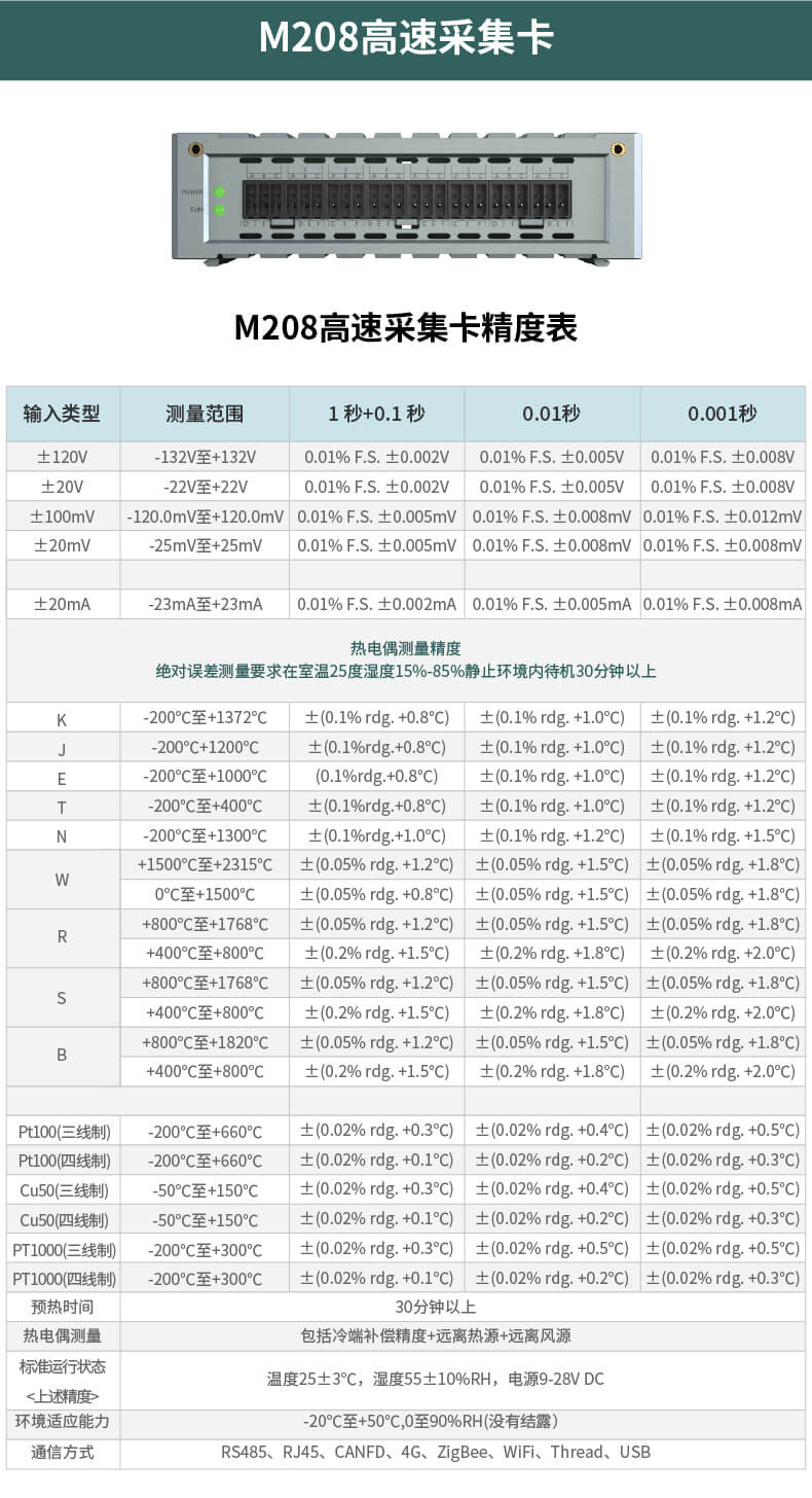 多通道高速数据采集仪