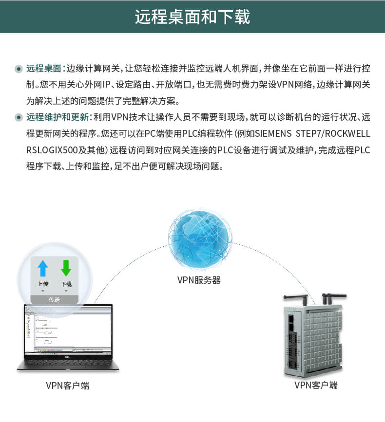 边缘计算网关