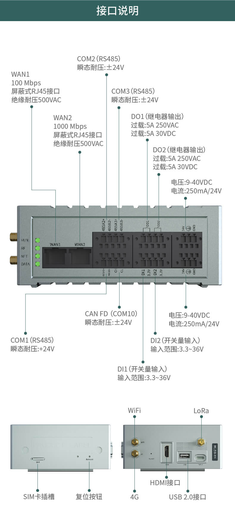 边缘计算网关