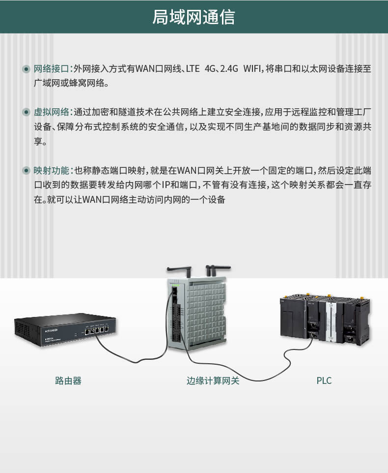 边缘计算网关