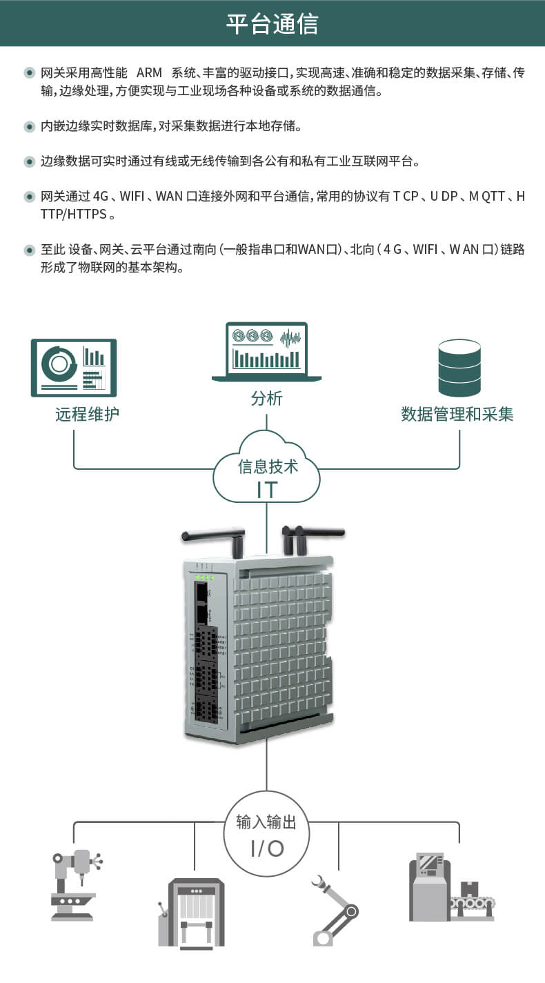 边缘计算网关