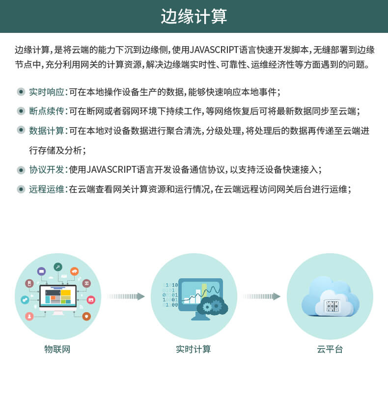 边缘计算网关