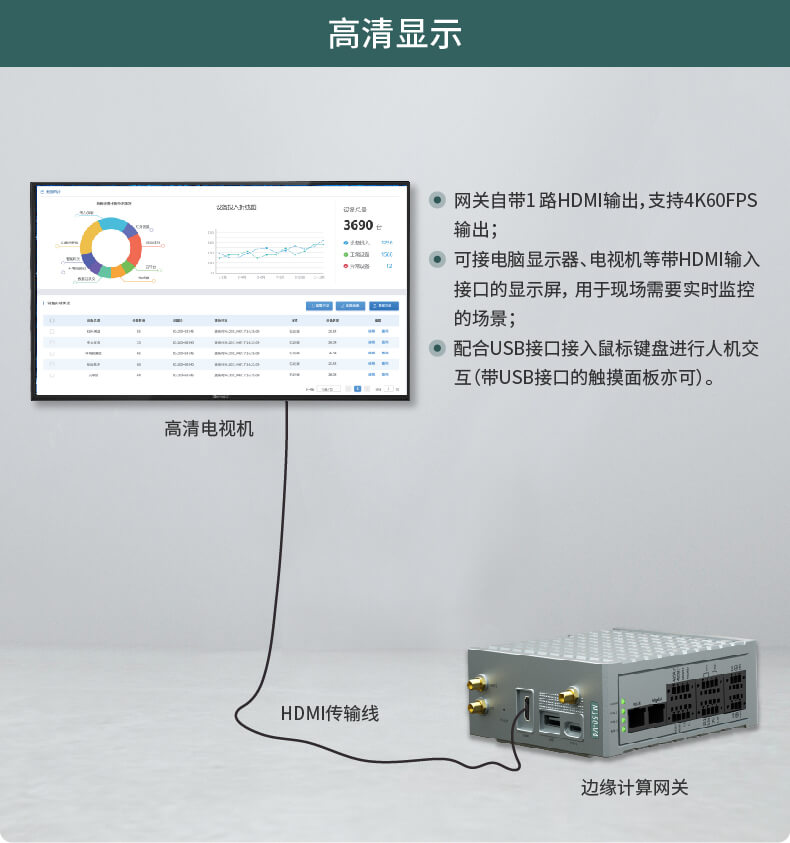 边缘计算网关