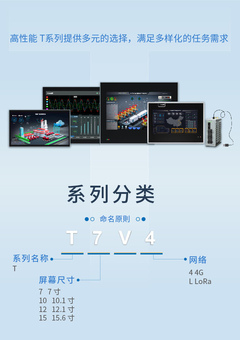 T系列物联网屏