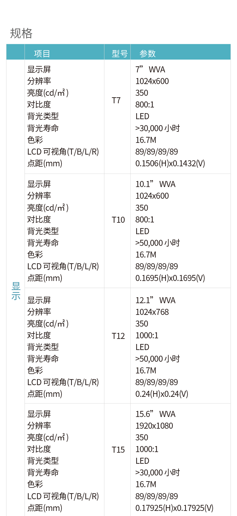 T系列物联网屏