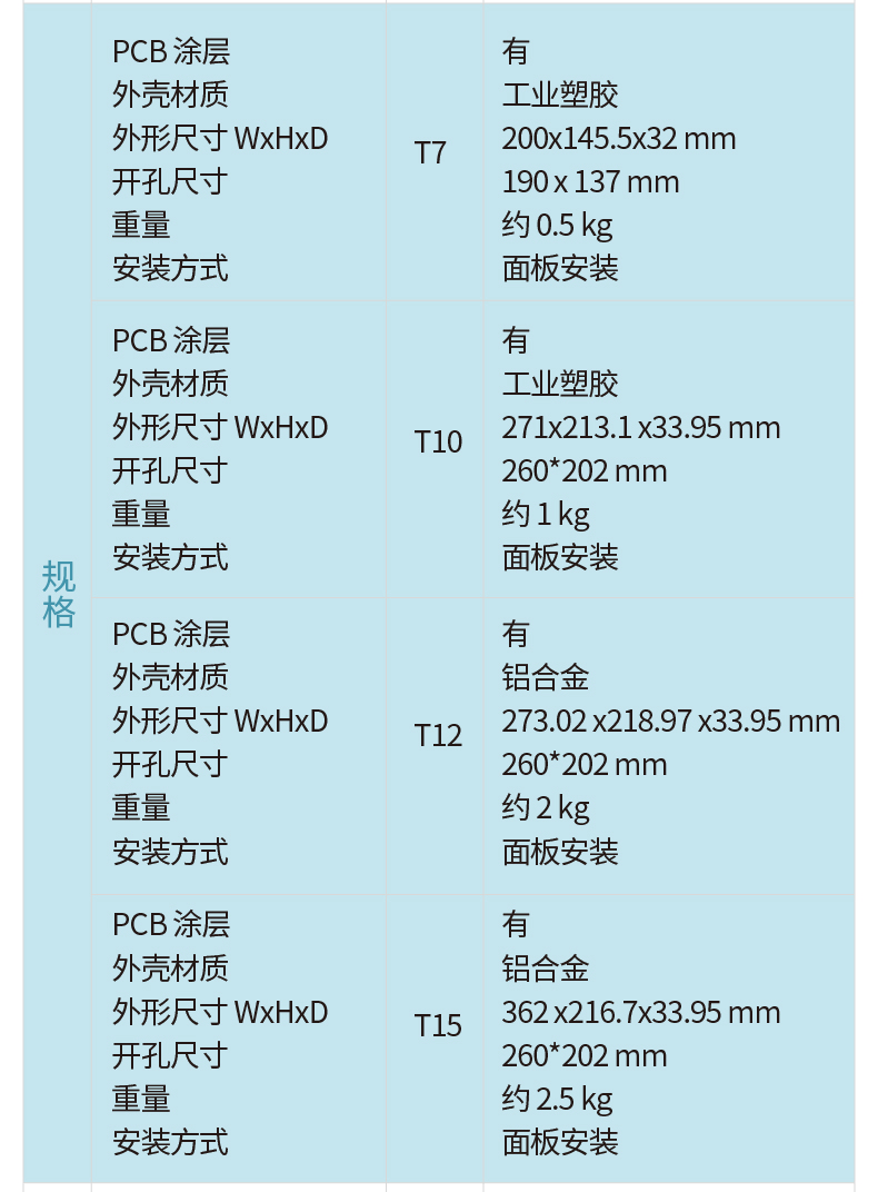T系列物联网屏