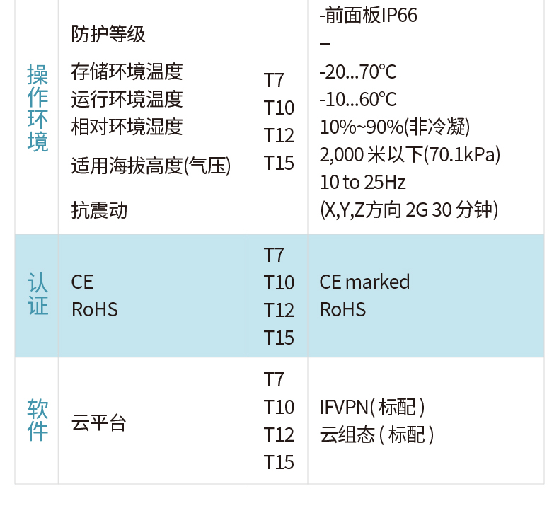 T系列物联网屏