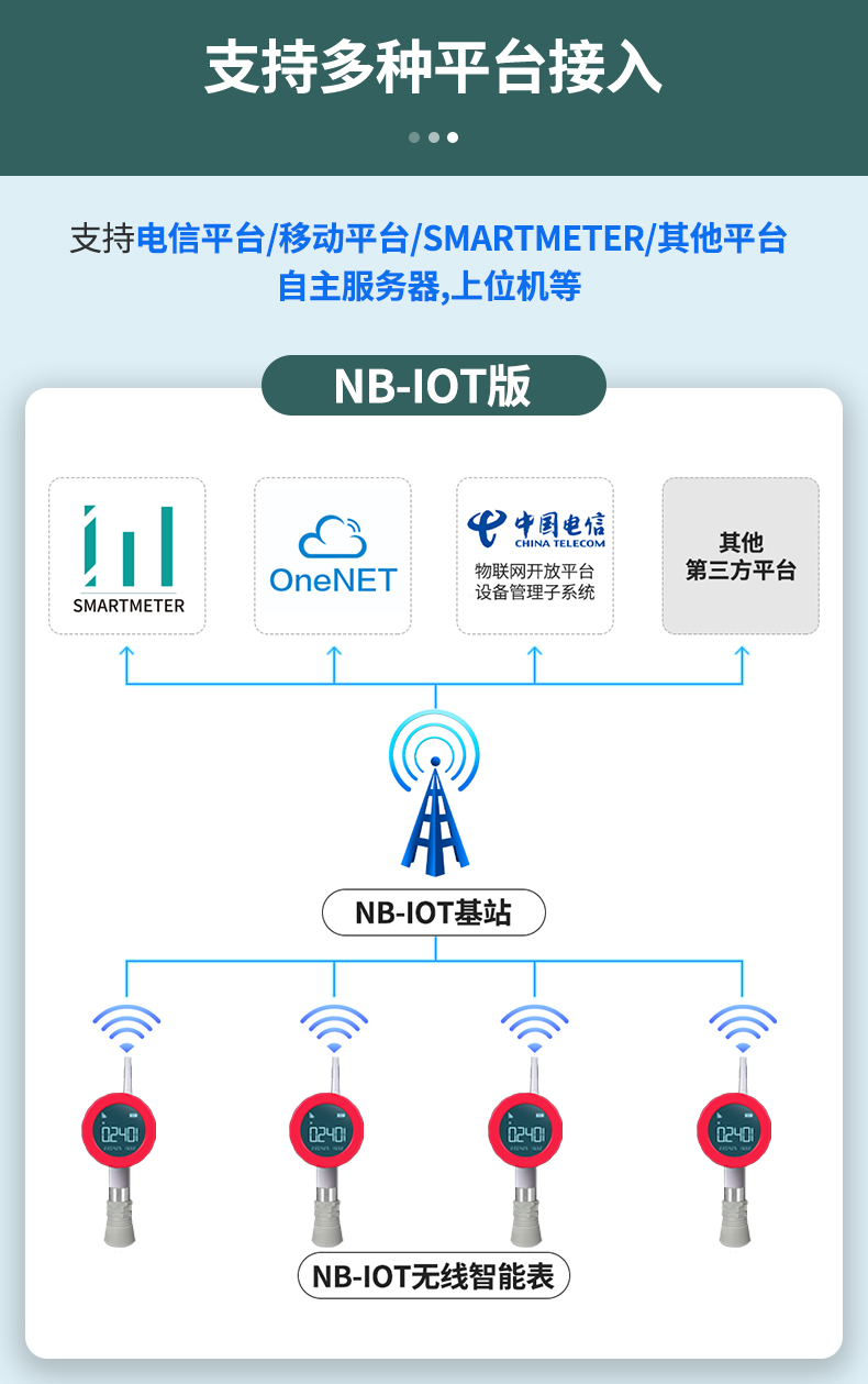 无线超声波液位表