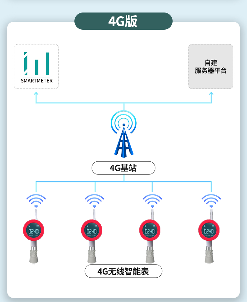 无线超声波液位表