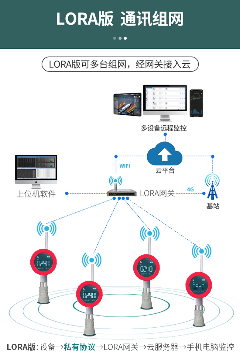 无线超声波液位表