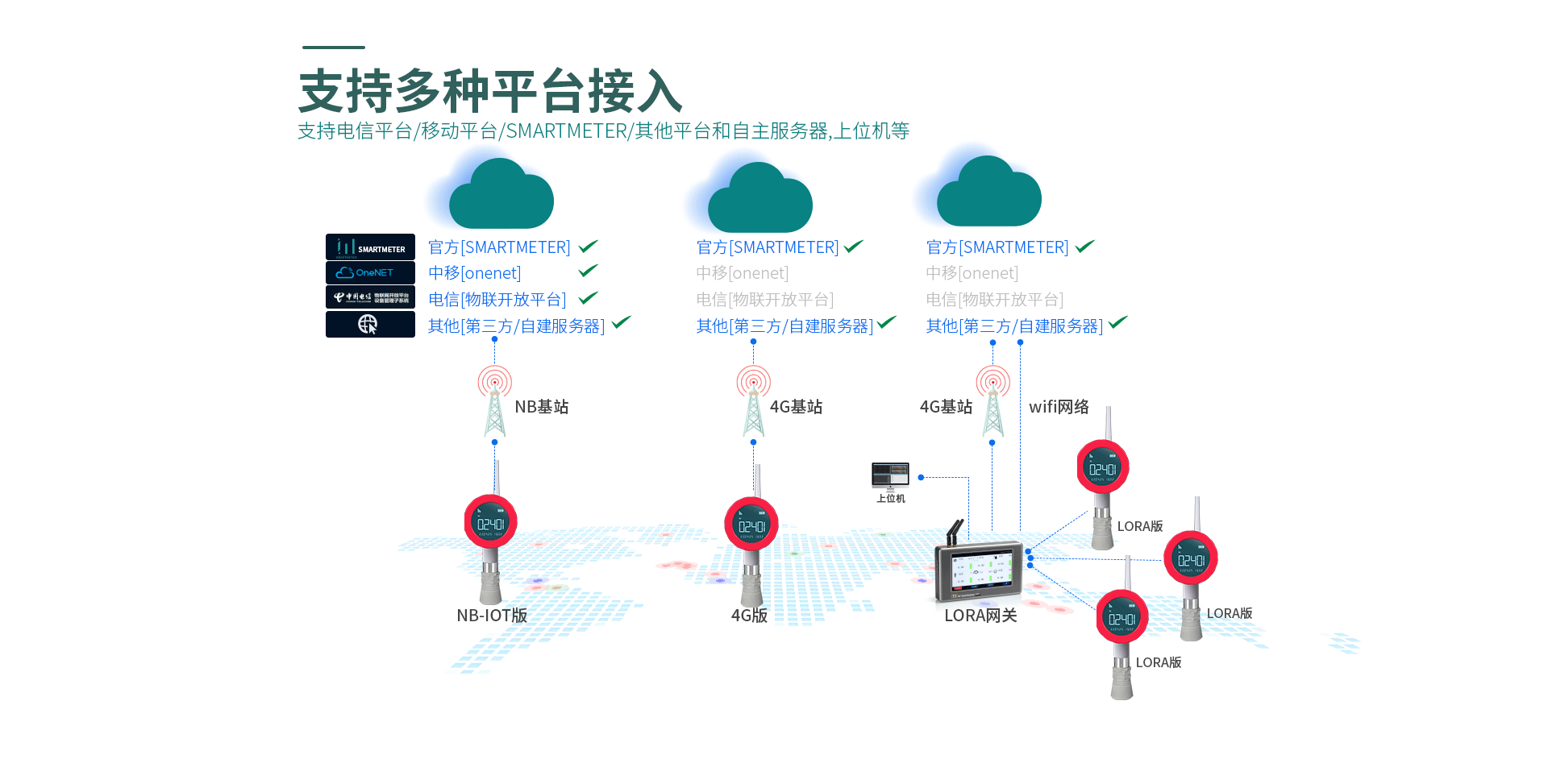 无线超声波液位表