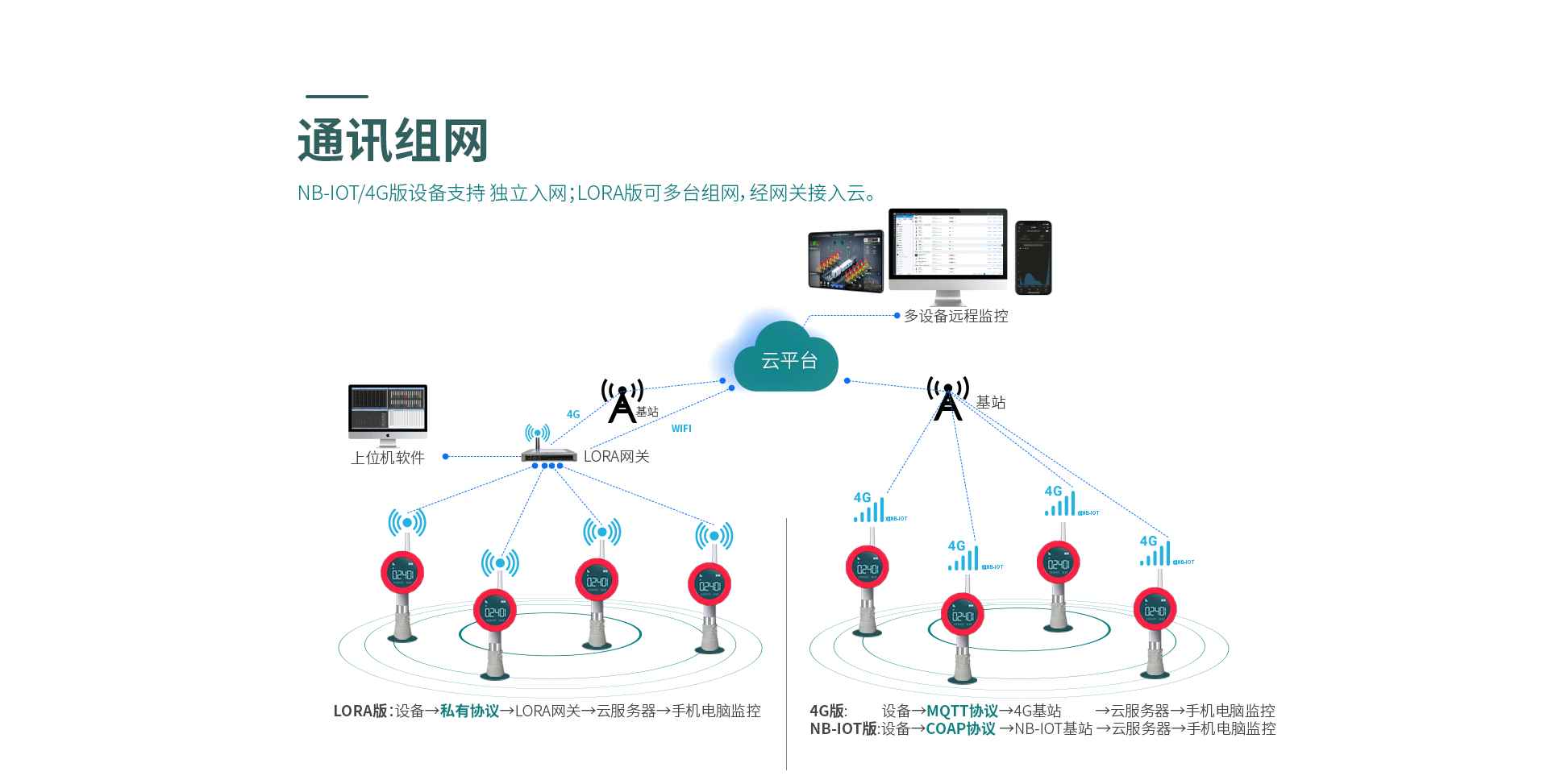 无线超声波液位表