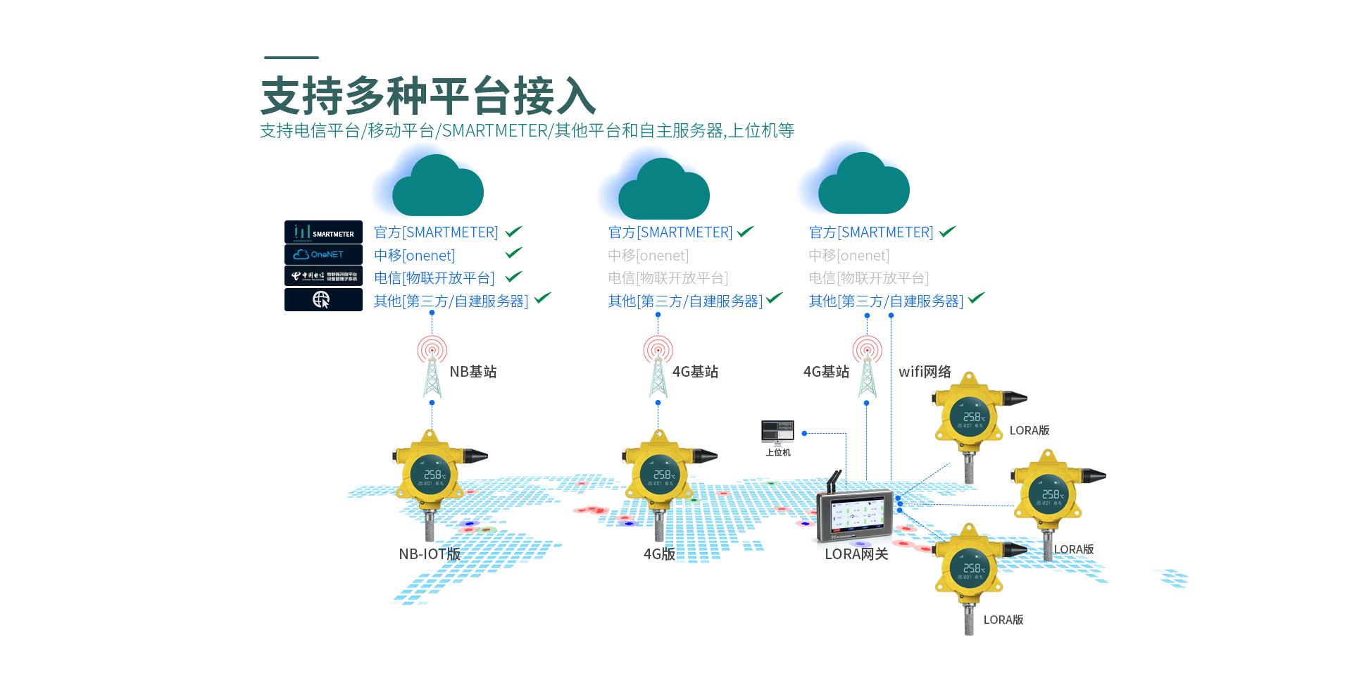 防爆温湿度仪表