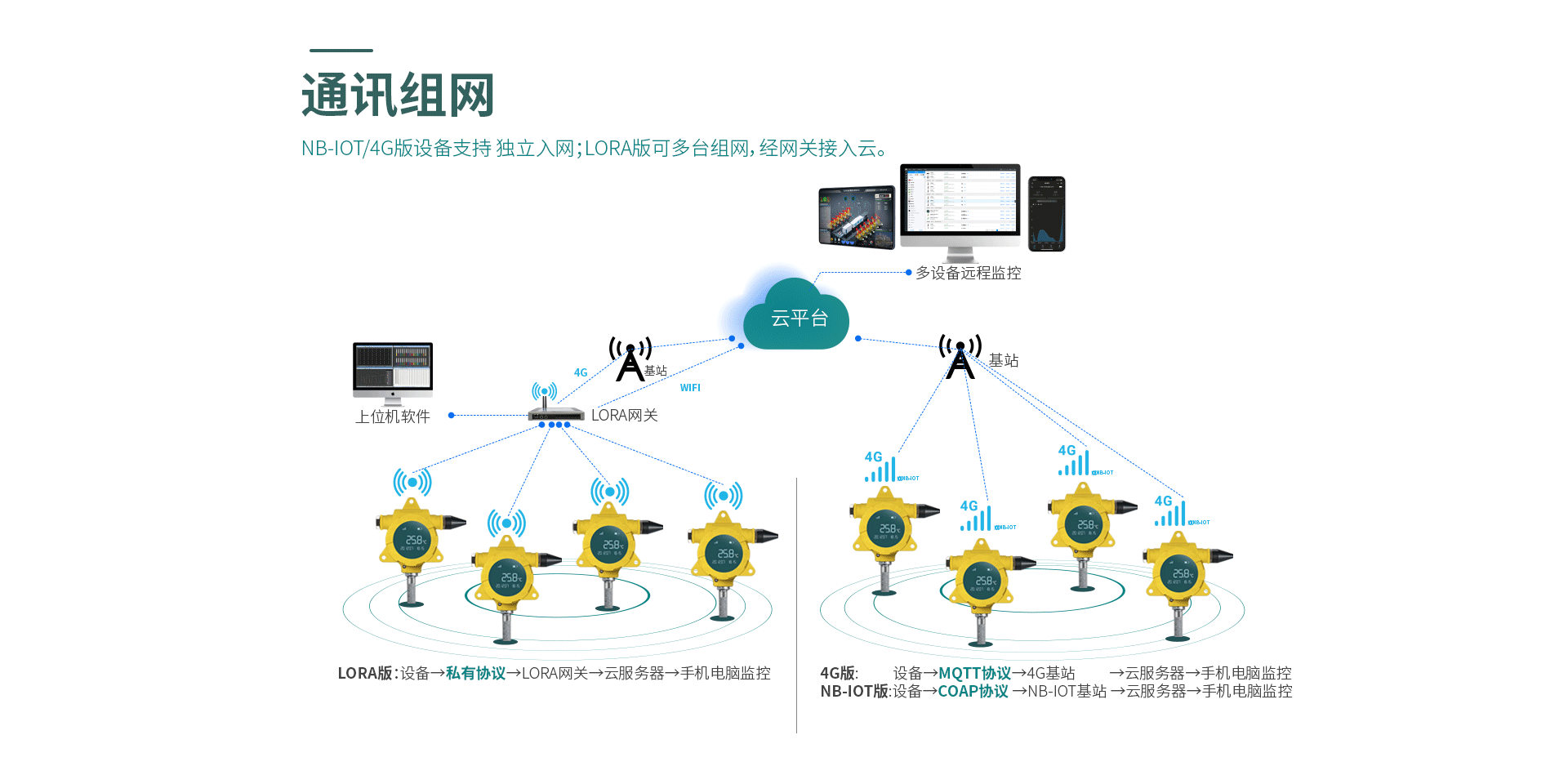 防爆温湿度仪表