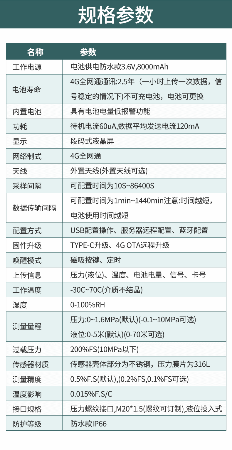 无线压力传感器