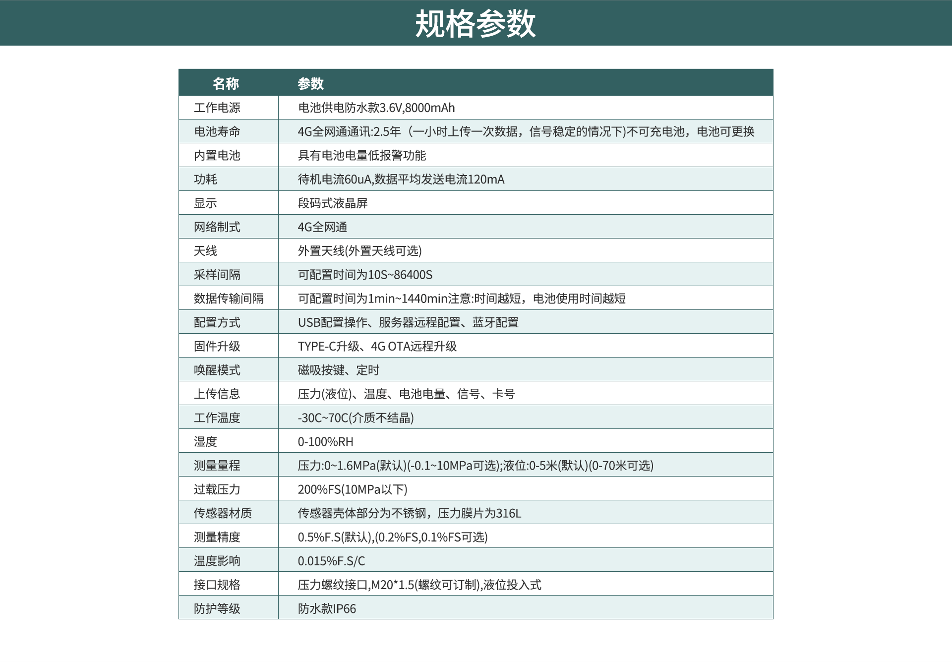 无线压力传感器