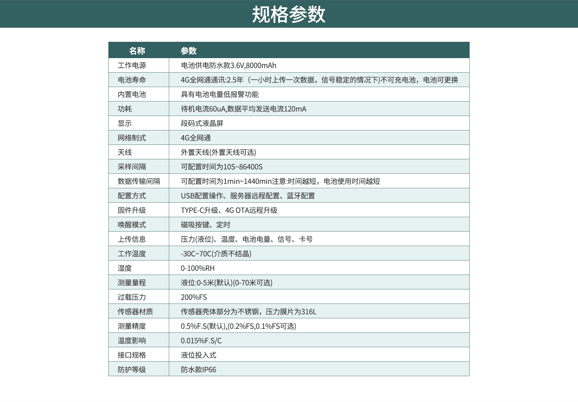 无线液位传感器