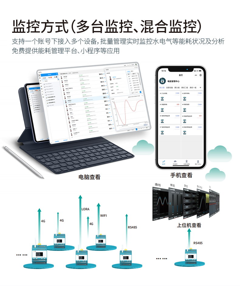 三相网络电力仪表