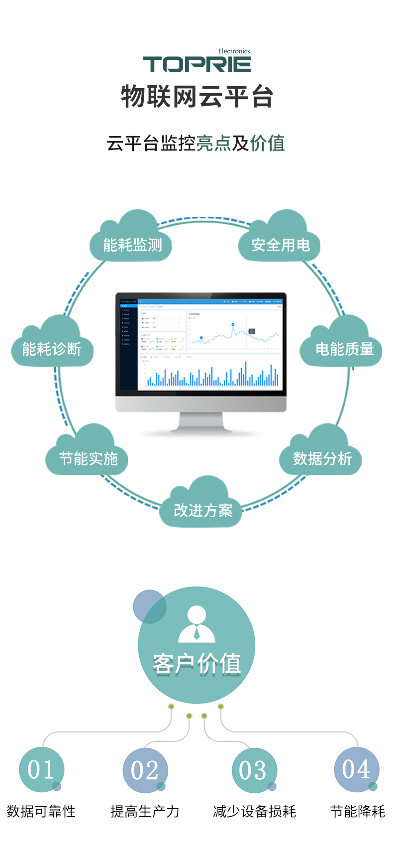 三相网络电力仪表