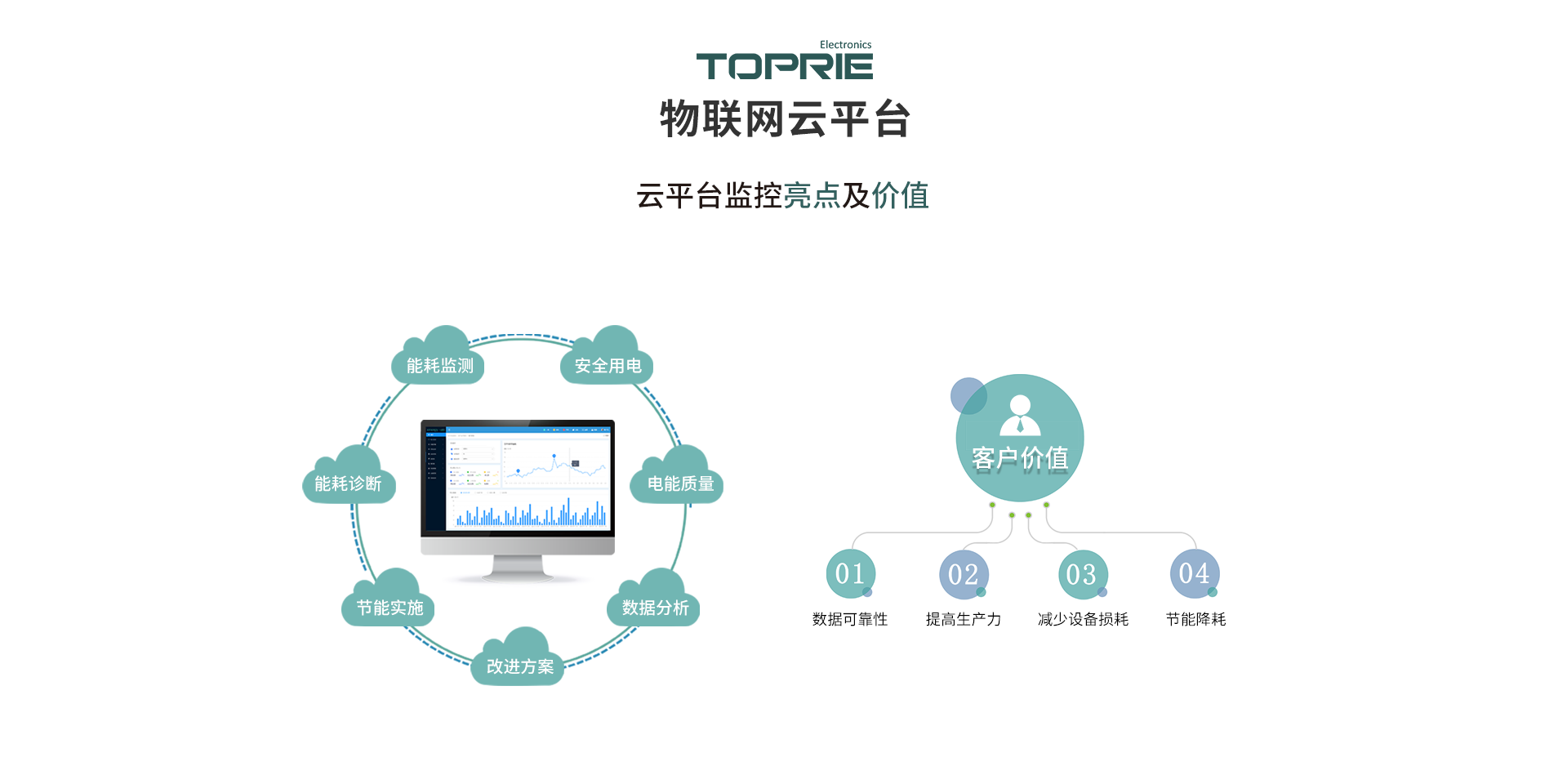 三相网络电力仪表