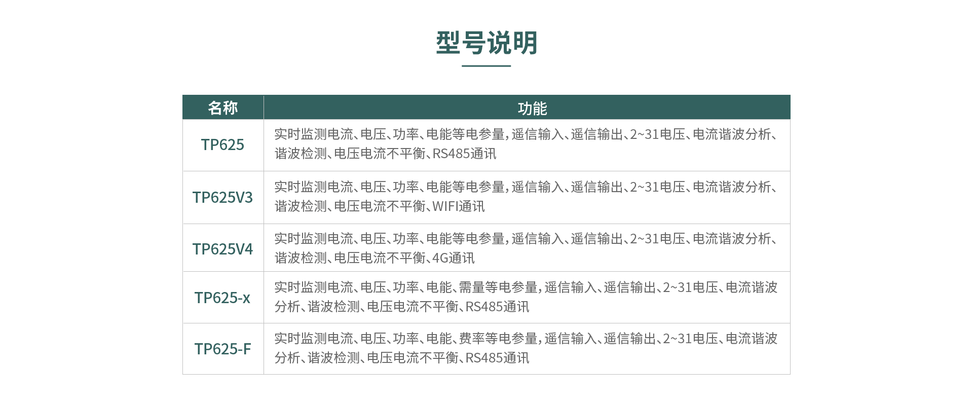 三相多功能电力仪表