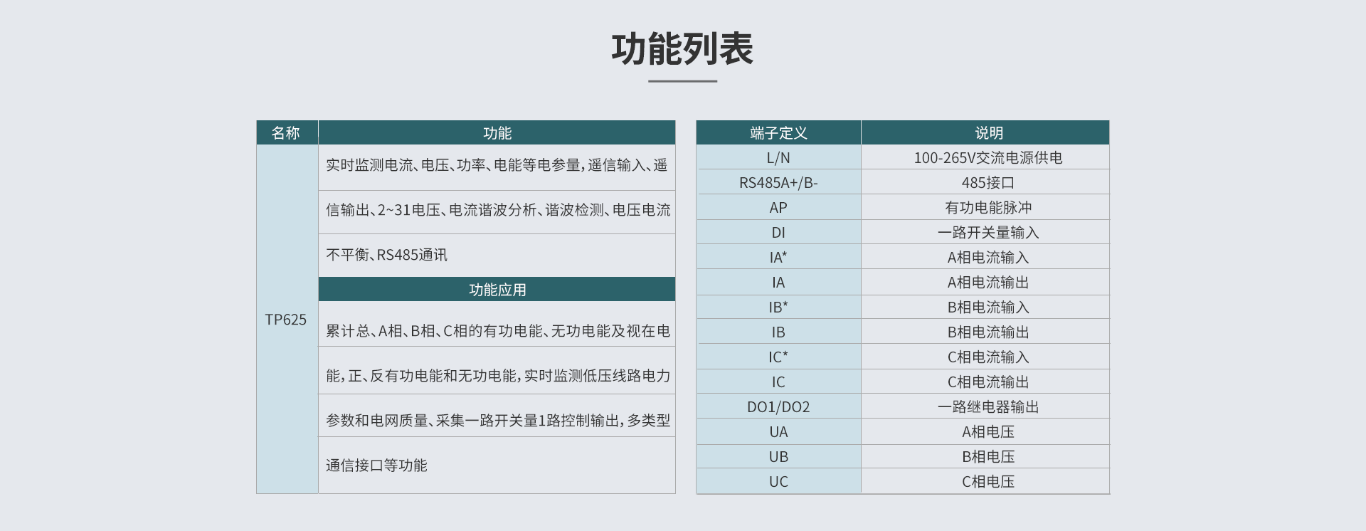 三相多功能电力仪表