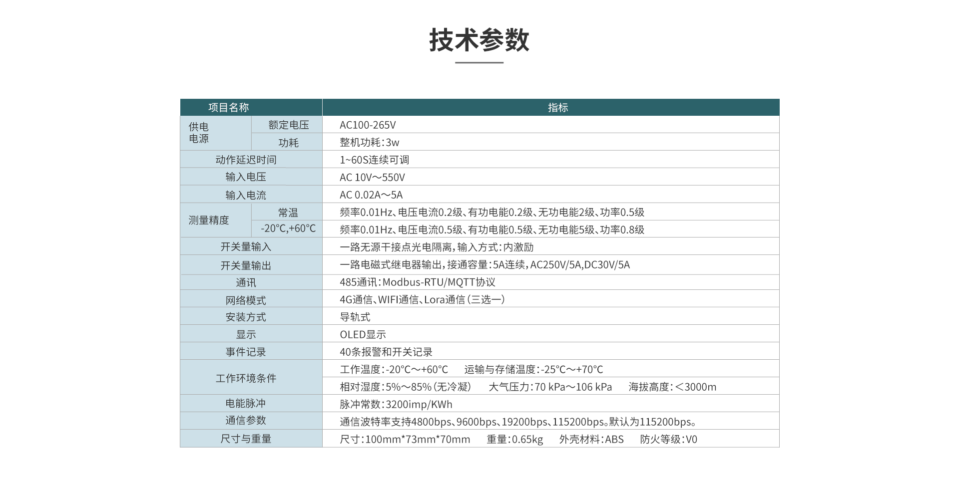 三相多功能电力仪表
