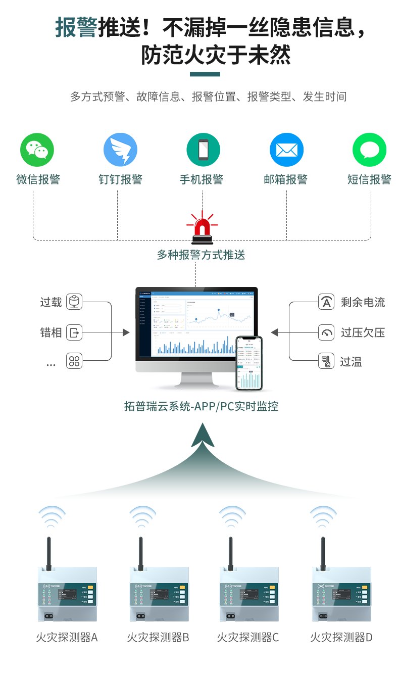 组合式火灾探测器