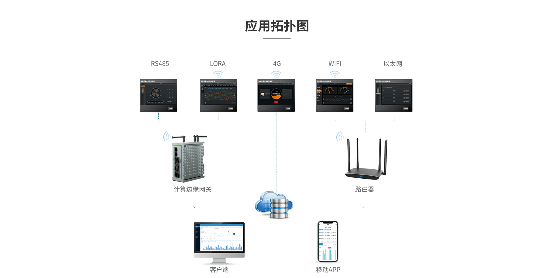 电能质量在线监测装置