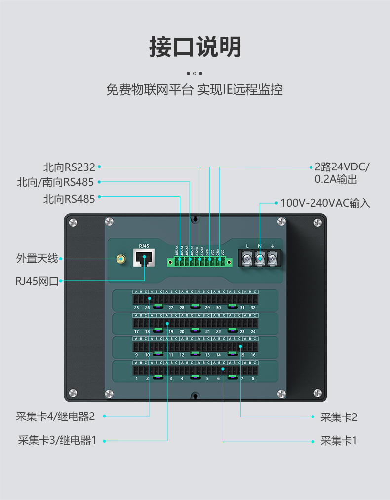 无纸记录仪