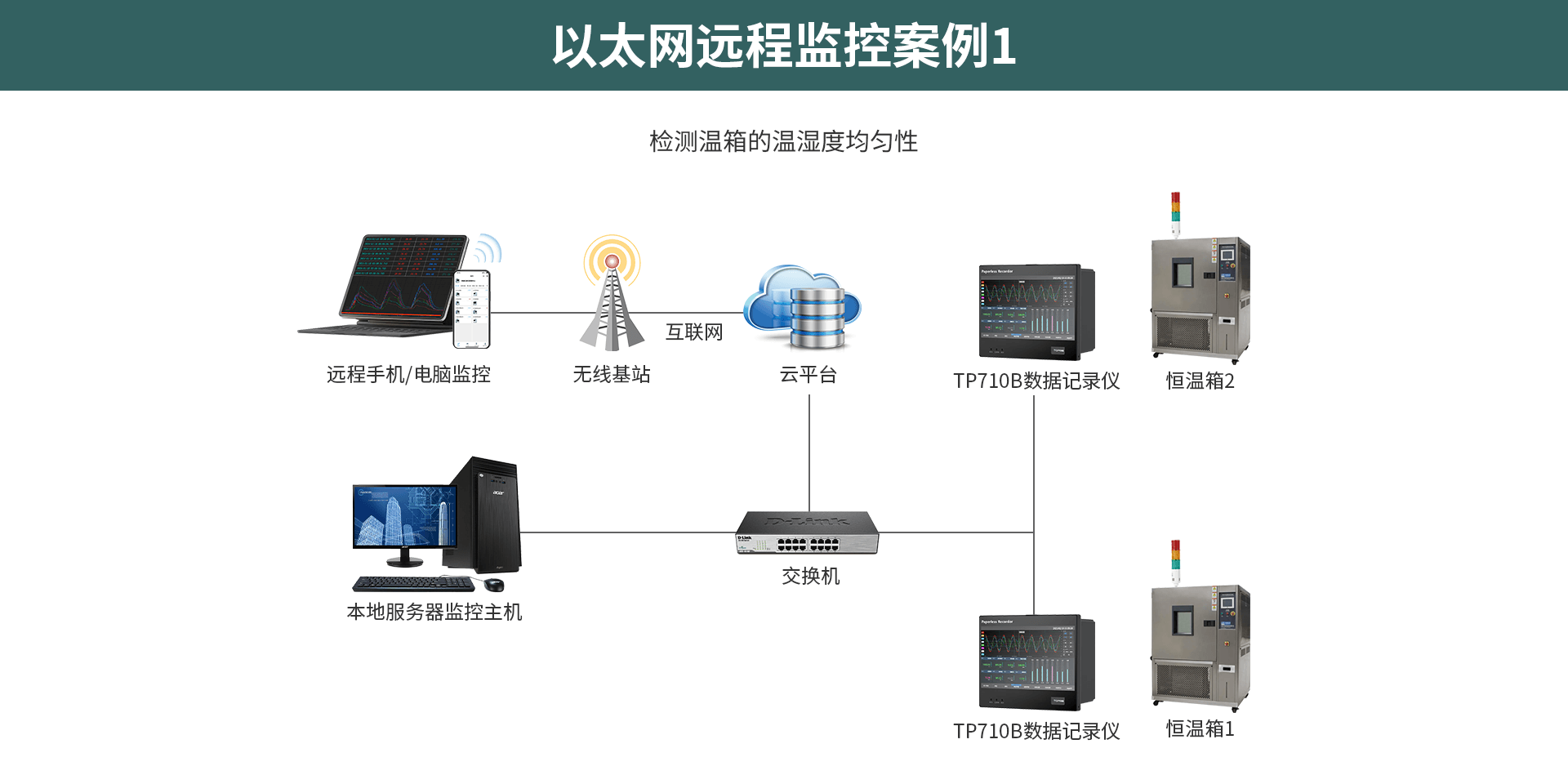 多路数据记录仪