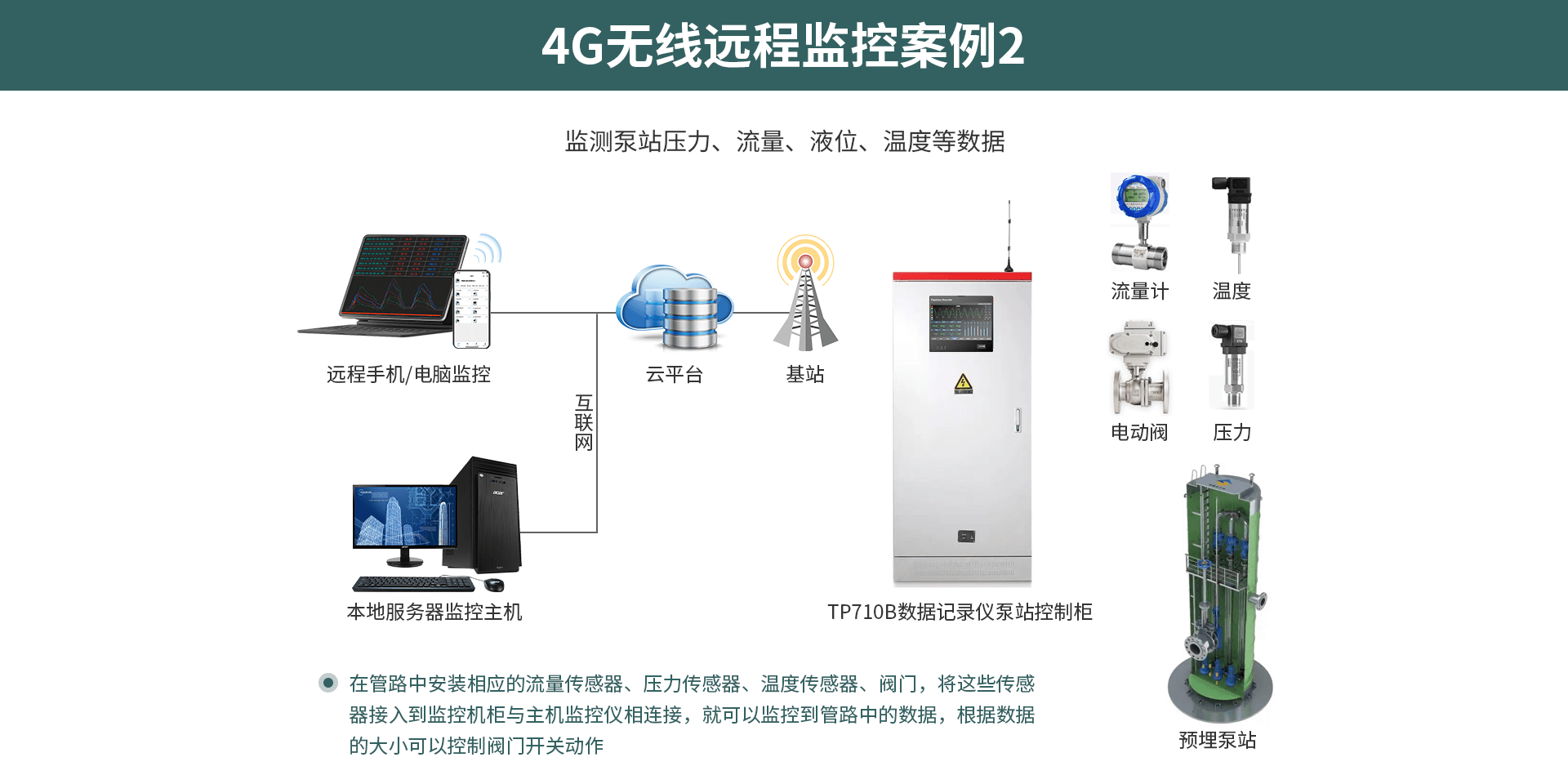 多路数据记录仪