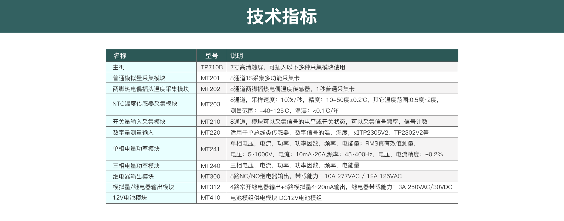 多路数据记录仪