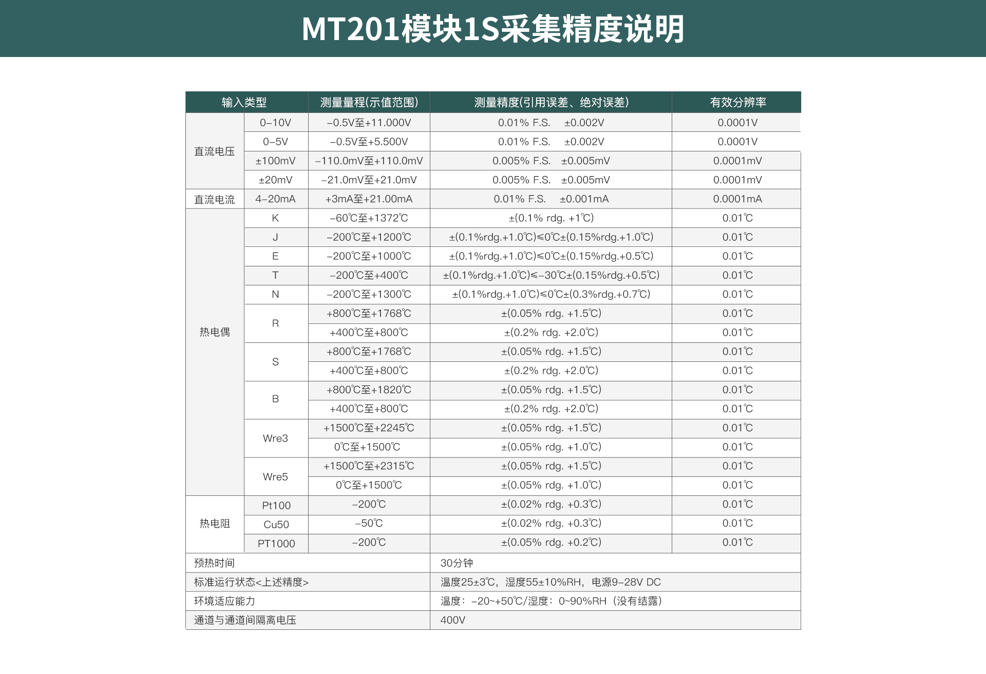 多路数据记录仪