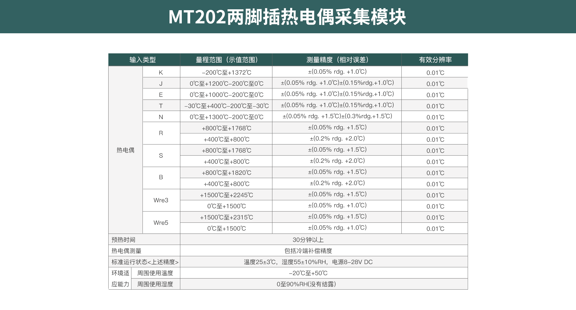 多路数据记录仪
