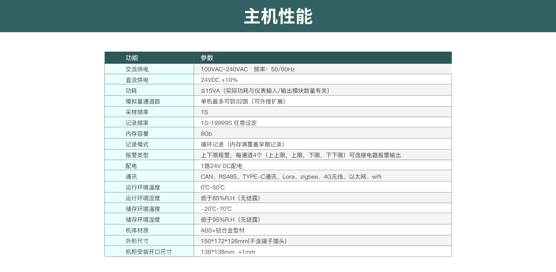 多路数据记录仪