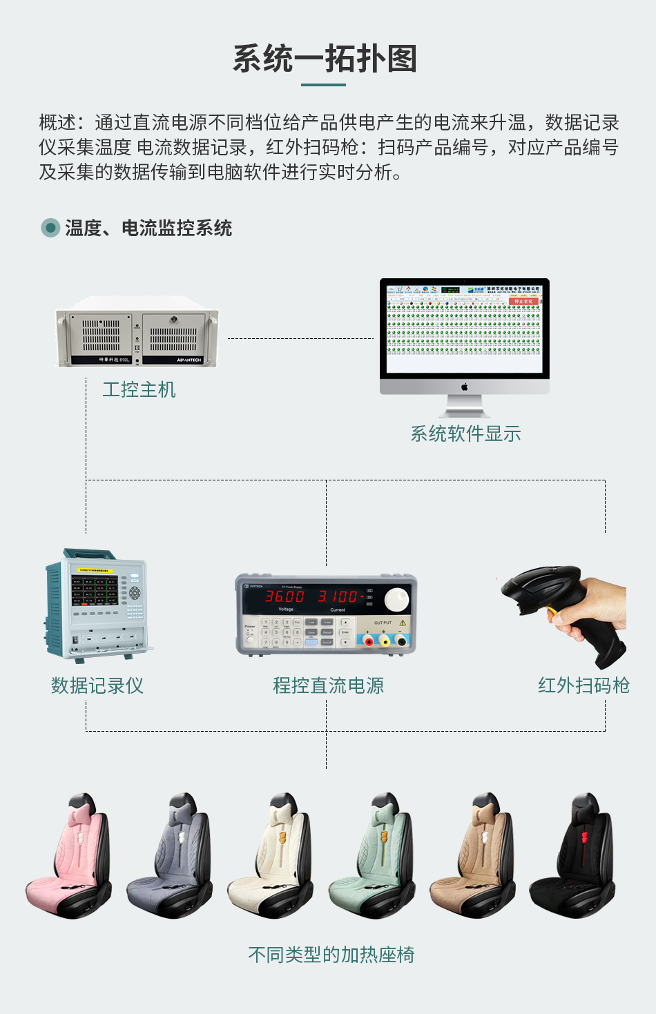 坐椅加热垫测试监控系统解决方案