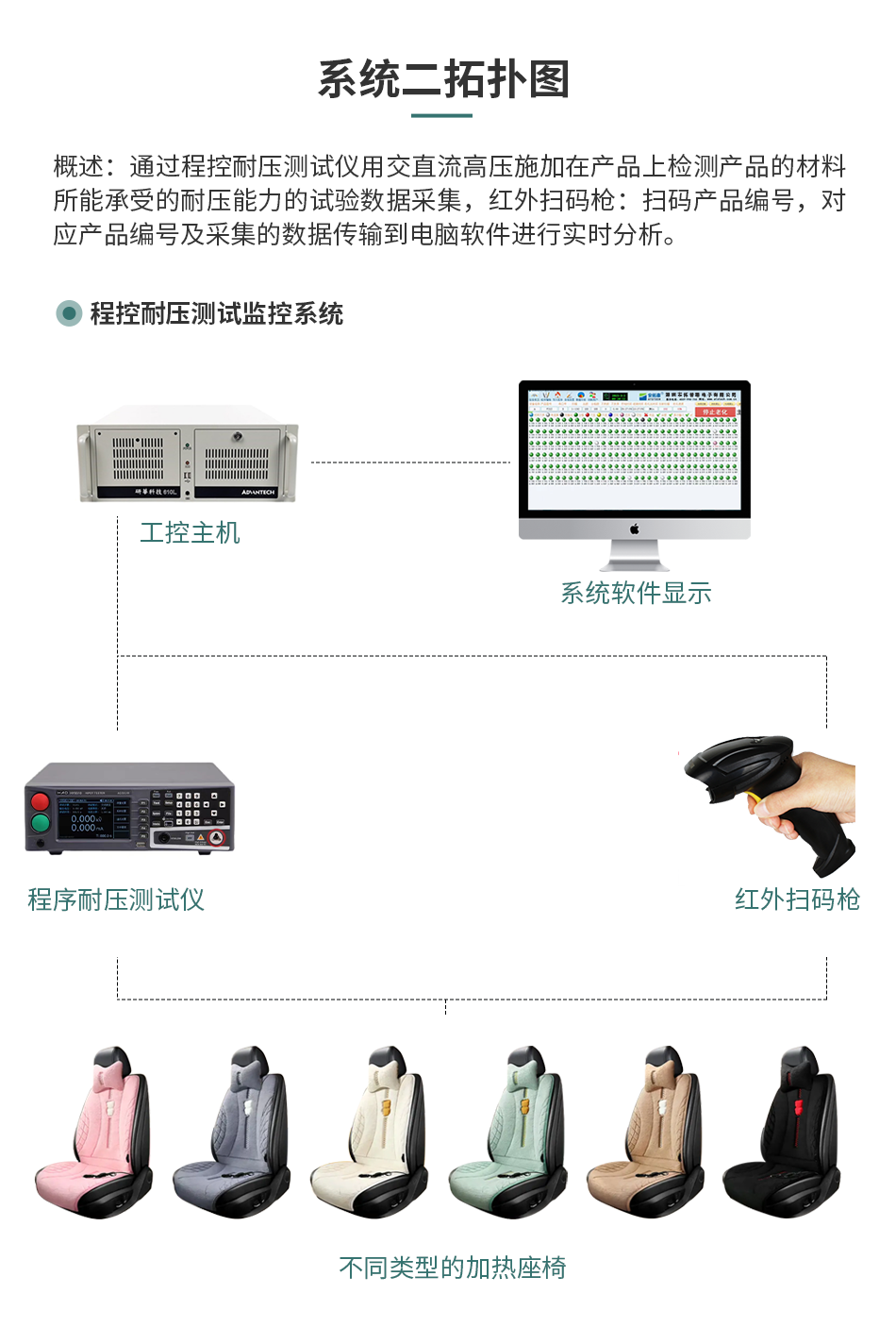 坐椅加热垫测试监控系统解决方案