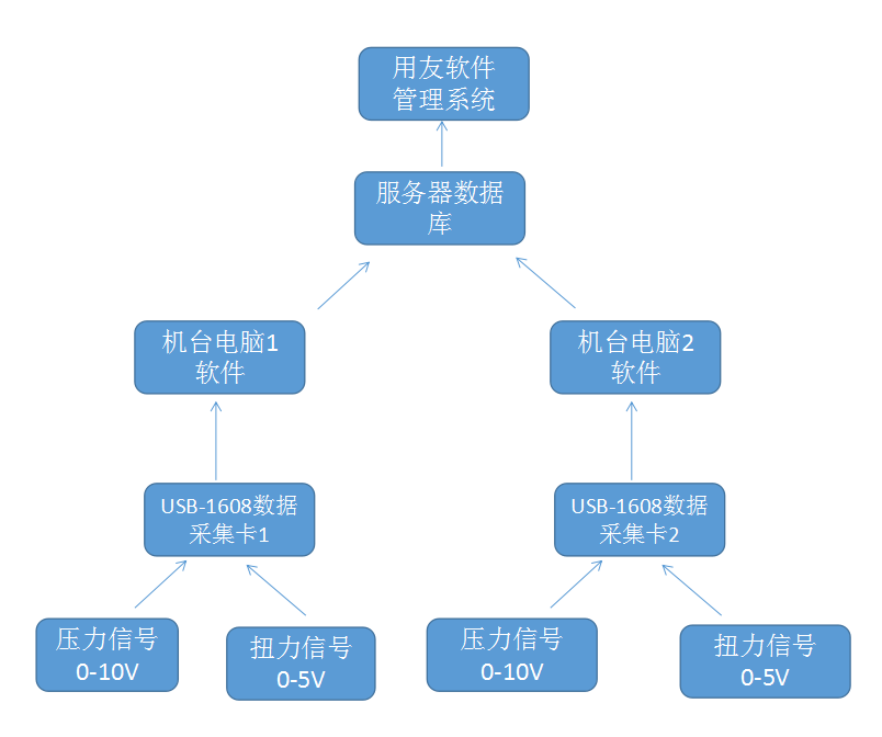 拓扑图