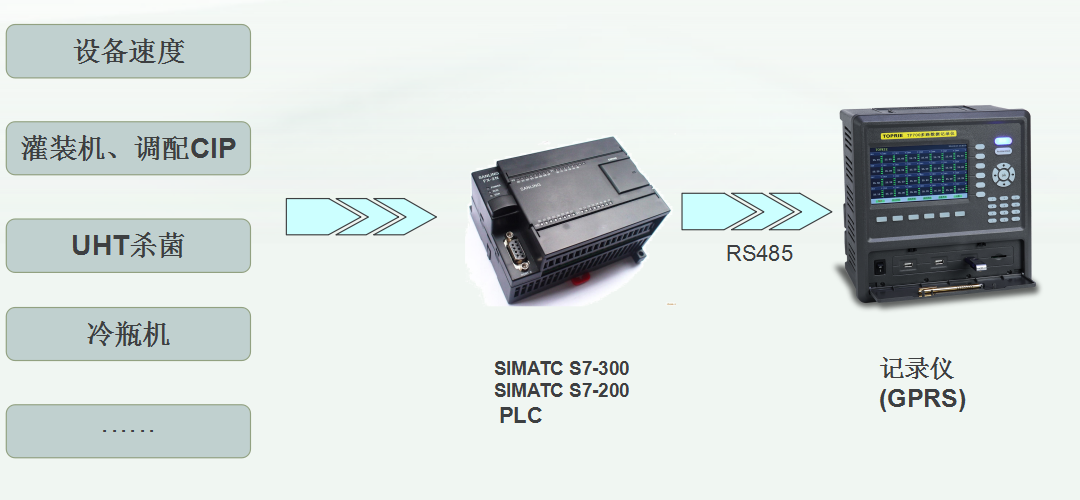 记录仪与RS485通讯接口详情图