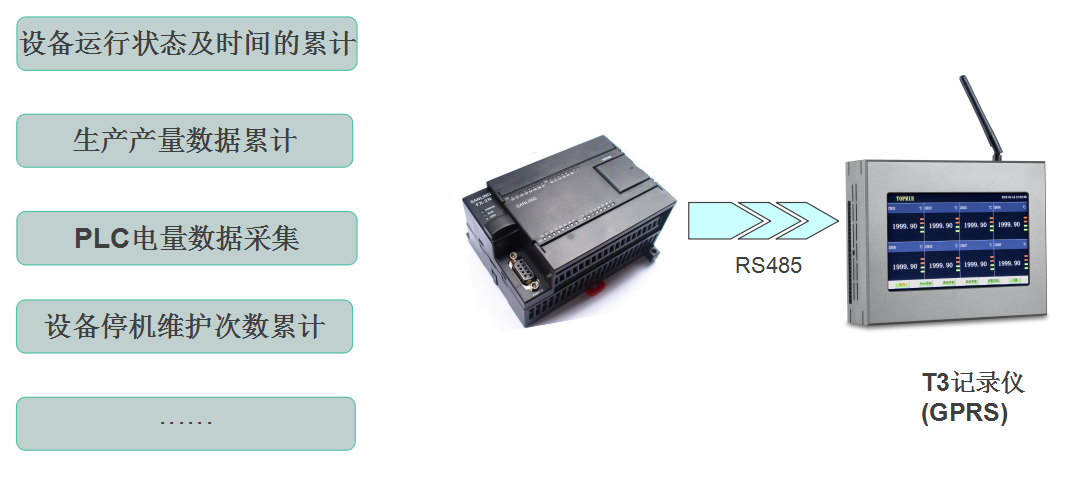 无纸记录仪T3与RS485通讯对接图