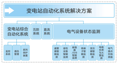 变电站自动化系统组成图