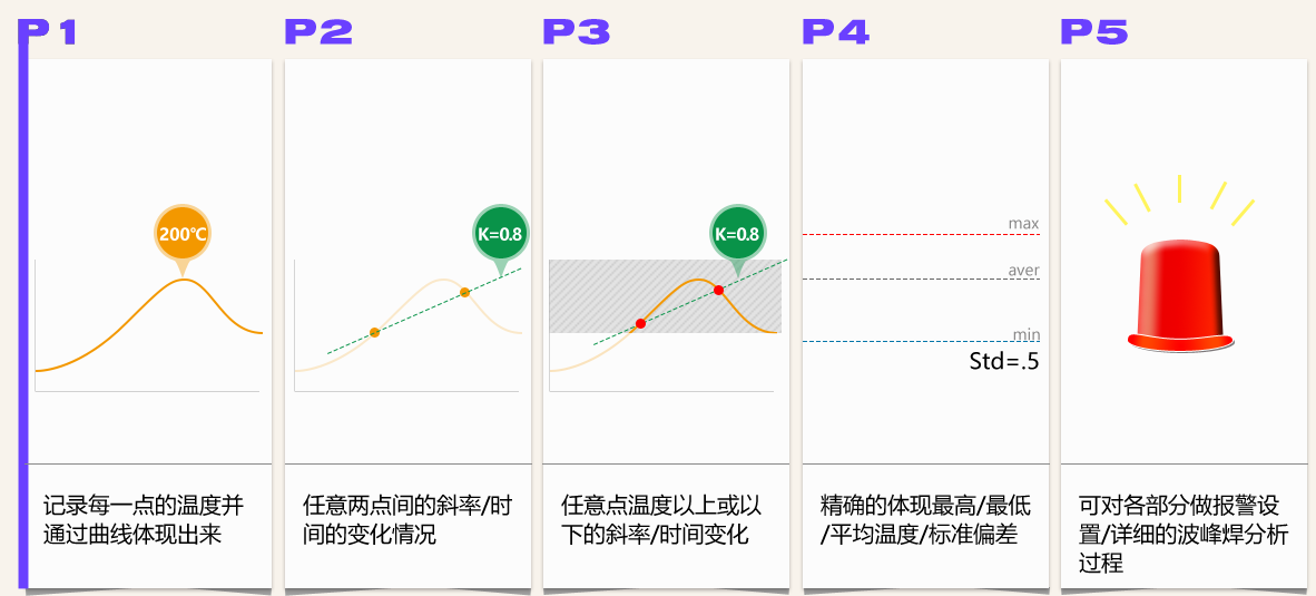 炉温跟踪仪