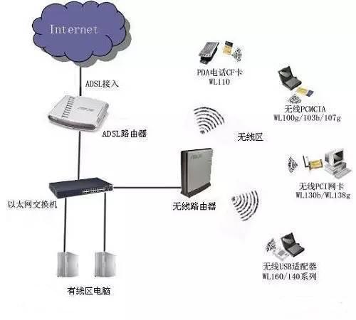 GPRS无线通讯与物联网应用中的几种通讯技术分析