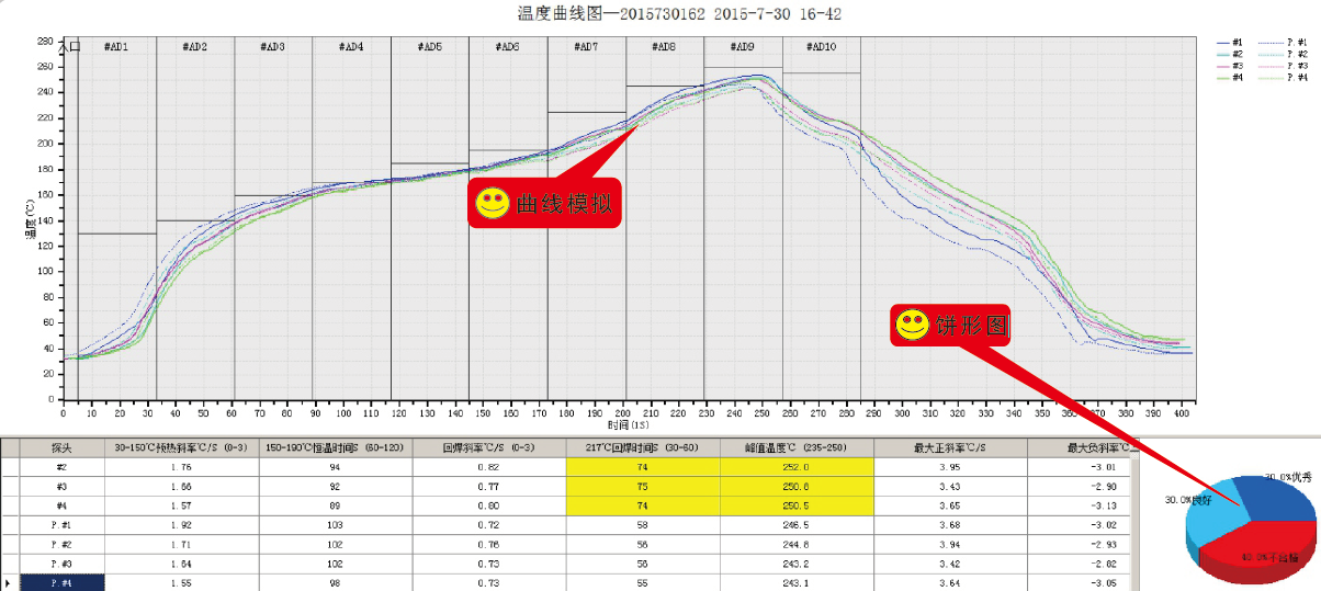 炉温测试仪