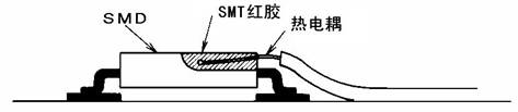 降低SMT炉温测试仪的测定误差值的方法